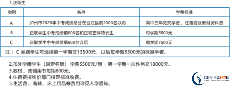 2026年瀘州市合江利城高中學(xué)費多少錢？