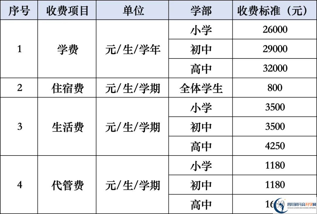 2026年涼山州西昌天立國際學(xué)校學(xué)費(fèi)多少錢？