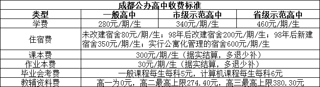 2026年成都市成都石室中學學費多少錢？