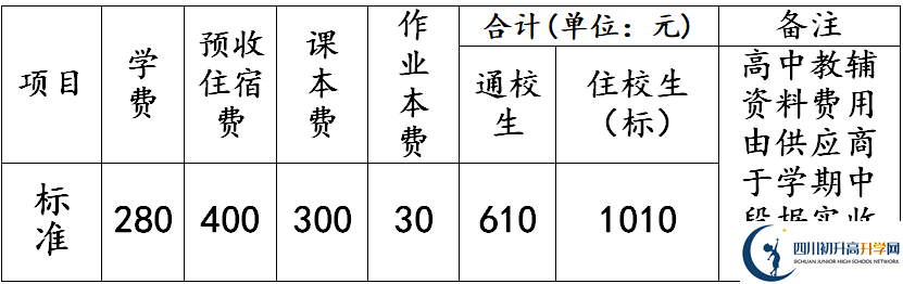2026年德陽(yáng)市羅江縣七一潺亭中學(xué)學(xué)費(fèi)多少錢(qián)？