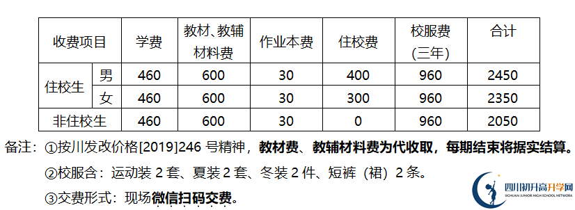 2026年德陽市金雁中學(xué)學(xué)費(fèi)多少錢？