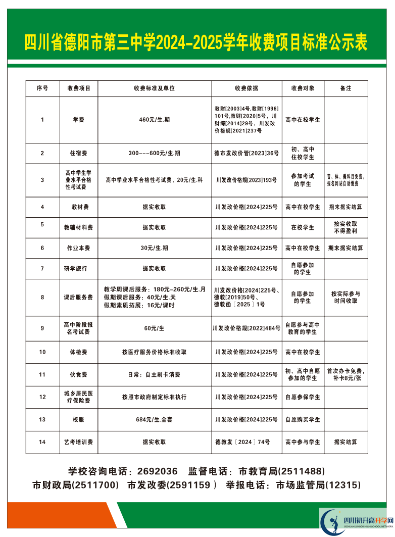 2026年德陽市德陽三中學(xué)費多少錢？