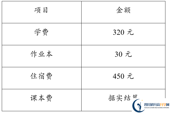 2026年達州市達縣第四中學學費多少錢？