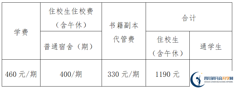 2026年眉山市眉山中學(xué)學(xué)費多少錢？