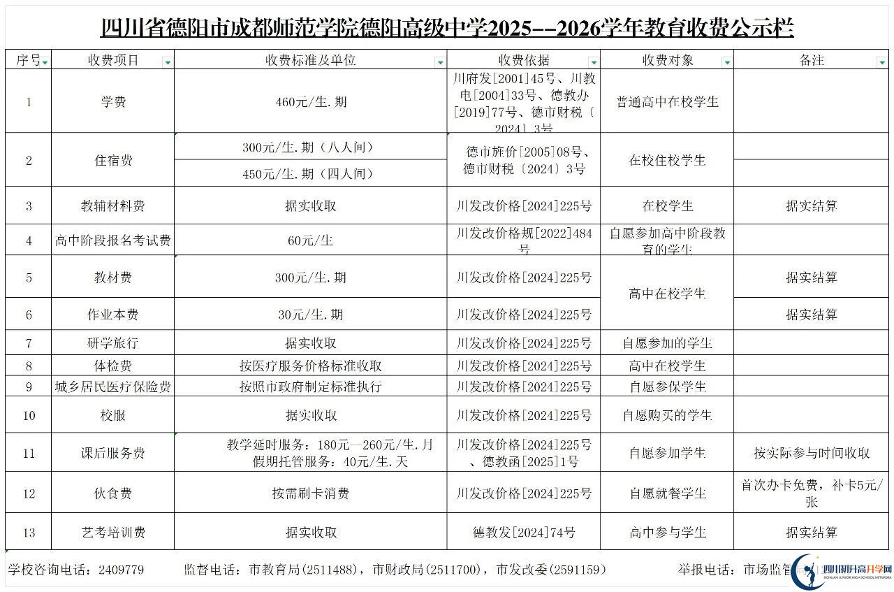 2026年德陽市成都師范學(xué)院德陽高級(jí)中學(xué)招生簡章是什么？