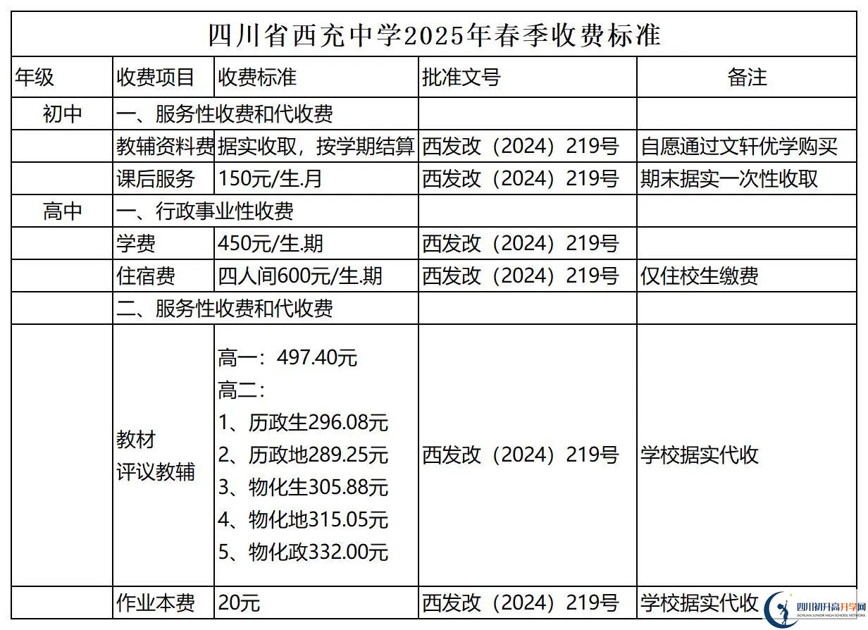 2026年南充市西充中學招生簡章是什么？