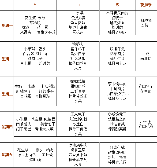 成都實驗外國語學(xué)校（西區(qū)）伙食怎么樣？