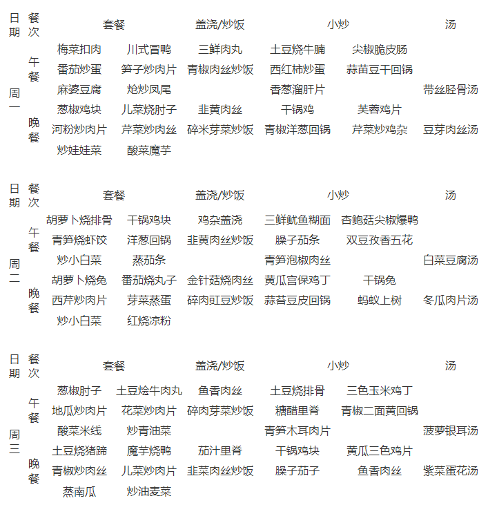 石室天府中學伙食怎么樣？