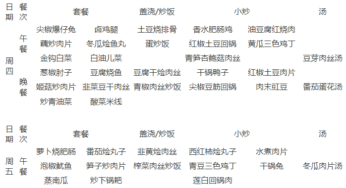 石室天府中學伙食怎么樣？