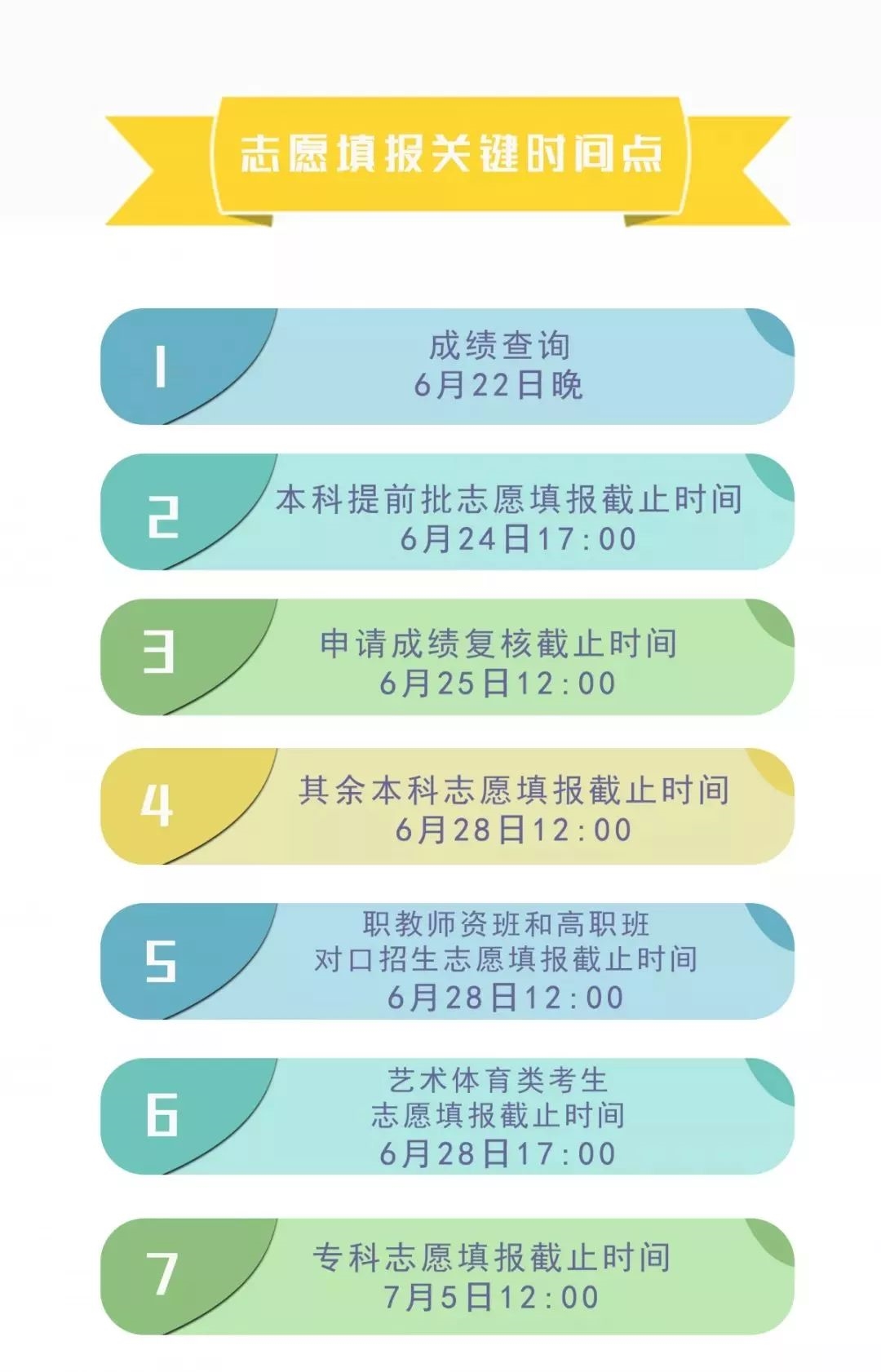 四川省簡(jiǎn)陽(yáng)中學(xué)高考志愿、錄取批次?安排
