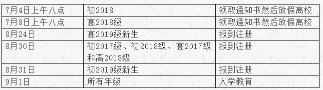 達州高級中學(xué)2019年暑假放假時間是什么時候？