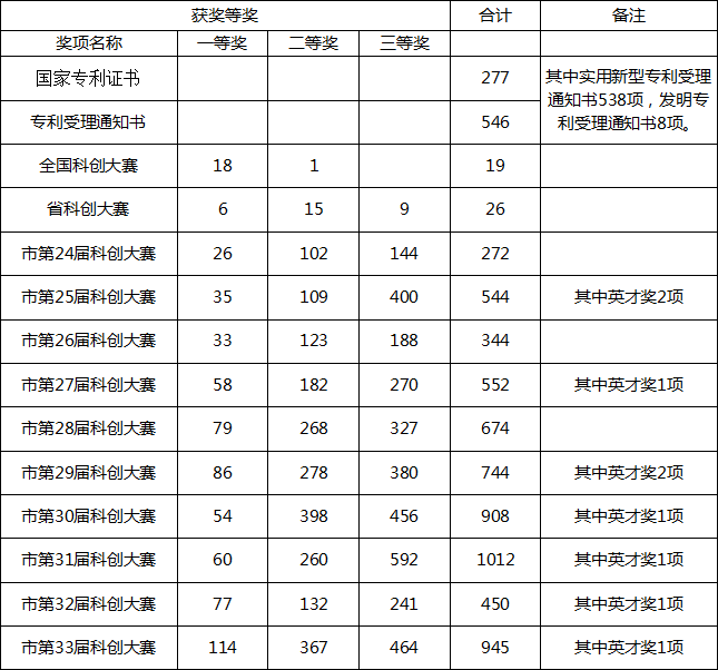 2019年雙流實驗中學招生答家長問（三）