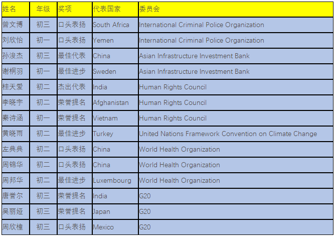 成都市外國(guó)語學(xué)校參加第二屆喬治城大學(xué)北美模聯(lián)中國(guó)會(huì)