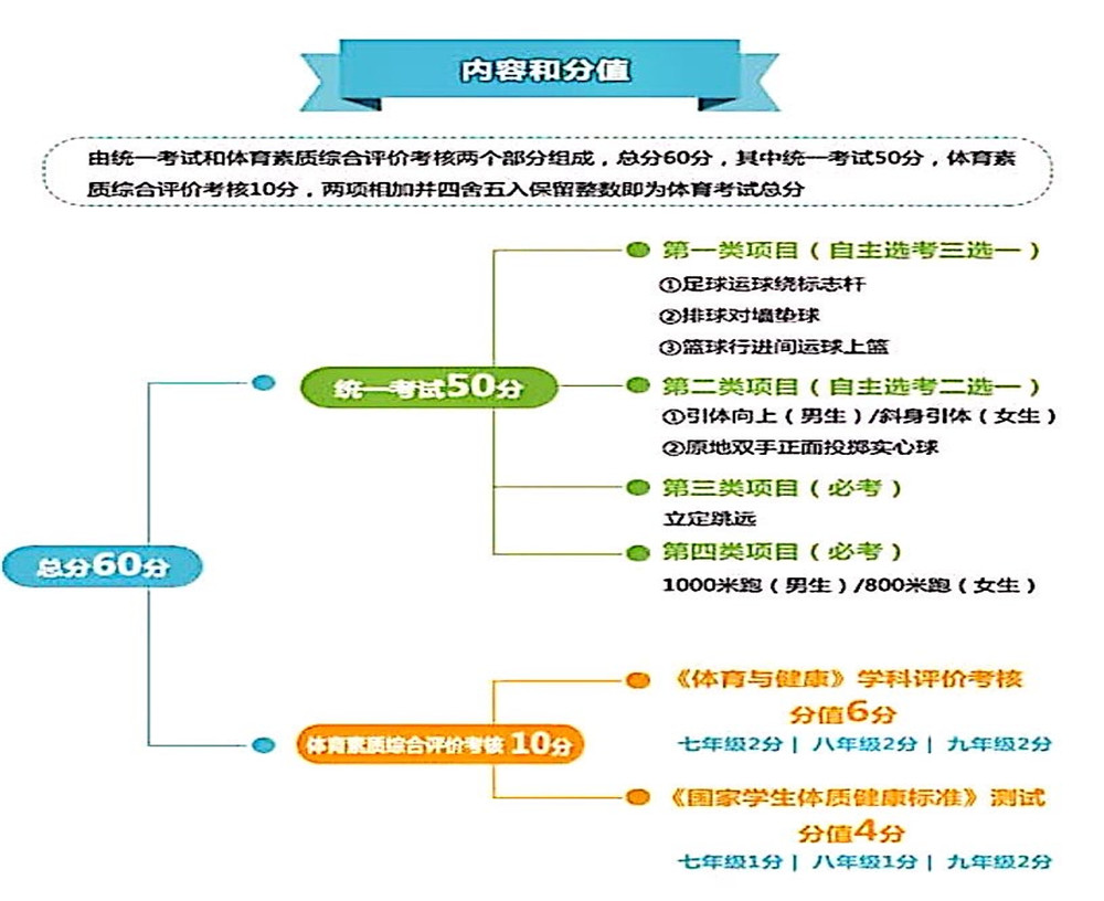 武侯高級中學2020年招生計劃公布了嗎？