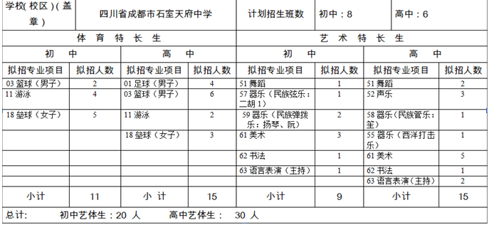 石室天府中學(xué)2020年招生計劃是多少？