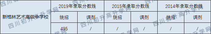 2020年新格林藝術學校收分線是多少？
