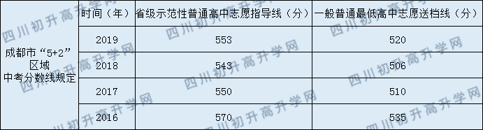 2020年實(shí)外西區(qū)中考錄取分?jǐn)?shù)線是多少？