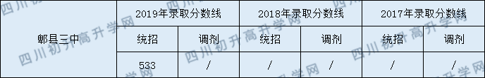 郫都三中錄取分?jǐn)?shù)線2020年是多少？
