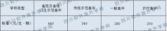 成都列五中學(xué)2020年收費標(biāo)準(zhǔn)