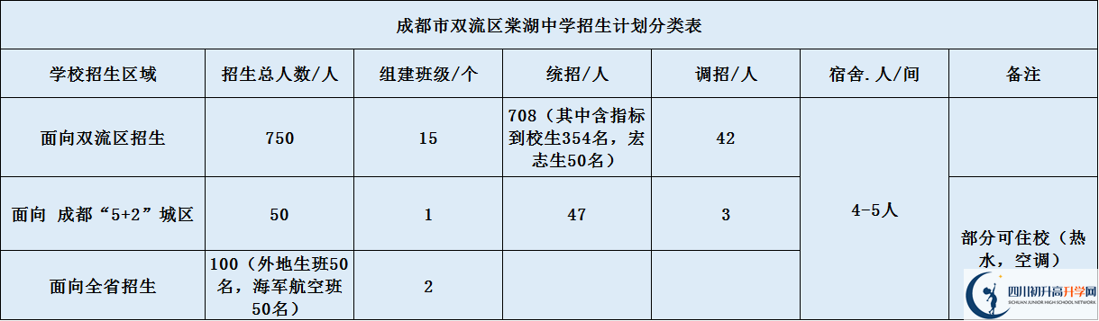 關(guān)于雙流棠湖中學(xué)2020年招生計(jì)劃（含統(tǒng)招、調(diào)招等計(jì)劃）