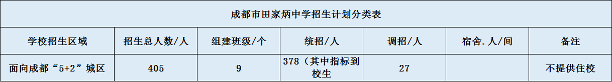 關(guān)于成都市田家炳中學(xué)2020年招生計劃（含統(tǒng)招、調(diào)招等）