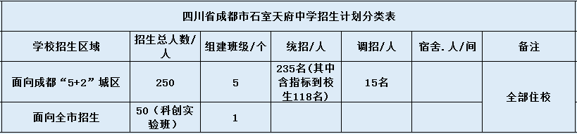 關(guān)于石室天府中學(xué)2020年招生計(jì)劃（含統(tǒng)招、調(diào)招等）