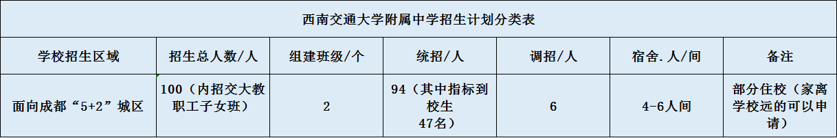 關(guān)于西南交通大學(xué)附屬中學(xué)2020招生計劃（含統(tǒng)招、調(diào)招等）