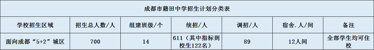 關(guān)于成都市籍田中學(xué)2020年招生計劃（含統(tǒng)招、調(diào)招)