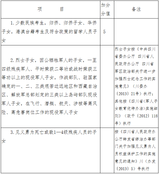 2020德陽中考政策是什么，有變化嗎？
