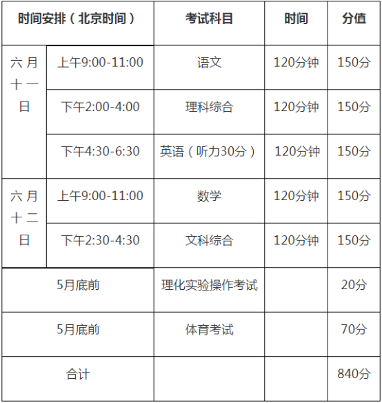 2020年巴中中考時(shí)間是多久，會(huì)改變嗎？