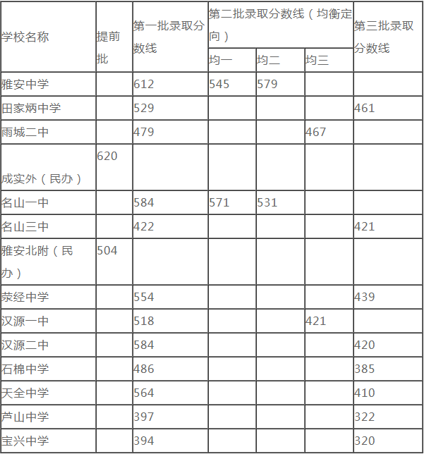 2020雅安中考時間是多久，會改變嗎？