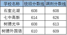 202成都十八中考自主招生條件是什么，有何變化？