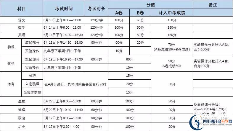 成都金蘋果錦城第一中學初升高難不難？
