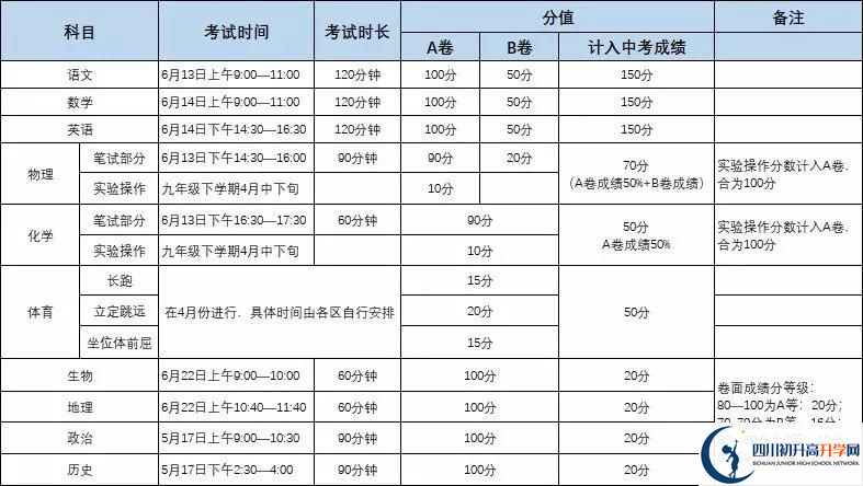 成都城投菁芙蓉驛都學(xué)校初升高難不難？