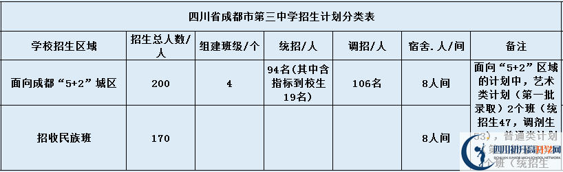 成都三中招生簡章是什么？
