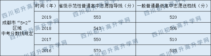北師大成都實驗中學一共收費多少？