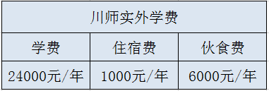 川師實(shí)外學(xué)費(fèi)是多少？