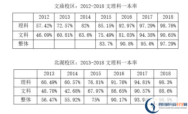 成都石室中學(xué)|石室中學(xué)地址在哪里？