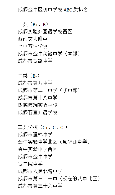 成都三十六中排名第幾？