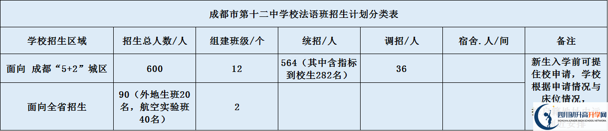 四川大學(xué)附屬中學(xué)2020年高中招生計(jì)劃是什么？