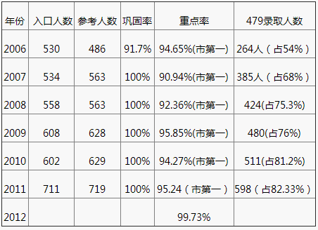 成都嘉祥外國語學(xué)校2020年中考成績?cè)趺礃樱? title=