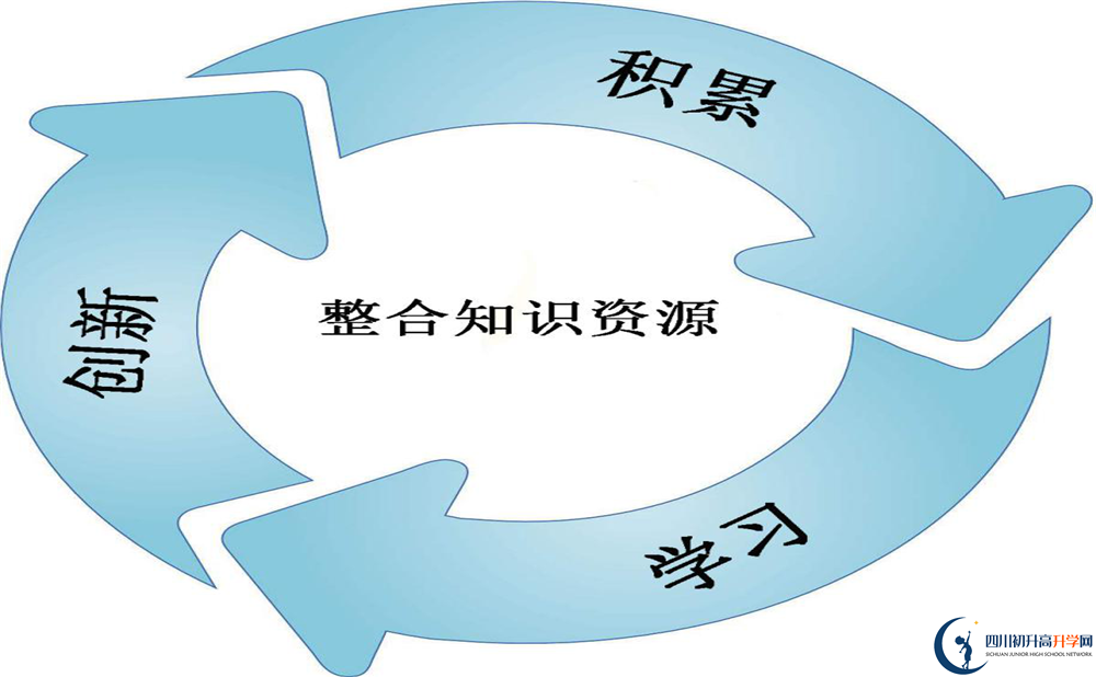 2020年成都三十八中住宿怎么樣？