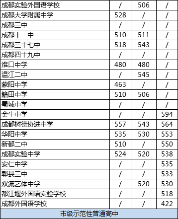 2020年成都大學附中排名怎么樣？