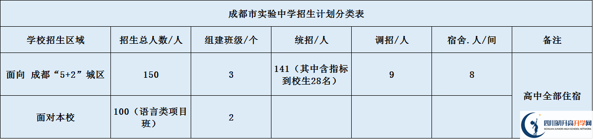 成都市實(shí)驗(yàn)中學(xué)2020年招生簡(jiǎn)章是什么？