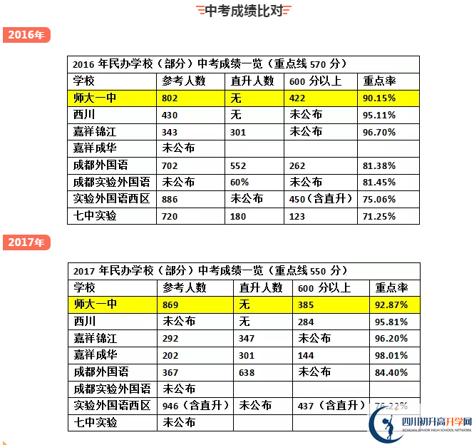 龍泉師大一中2020年排名高不高？