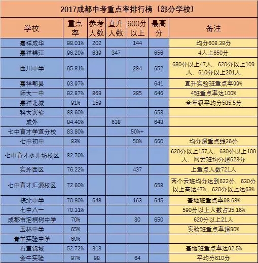 成都龍泉師大一中2020年中考重點(diǎn)率高不高？
