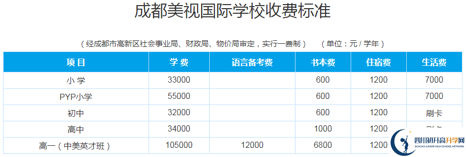 成都美視國(guó)際2020年收費(fèi)多少錢？