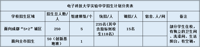 電子科技大學實驗中學2020年招生簡章在哪看？