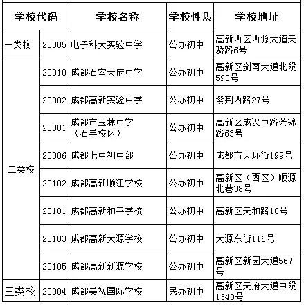 科大實驗2020年中考排名高不高？