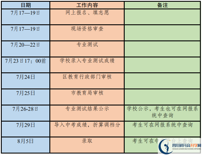 2020年成都市高中藝體特長(zhǎng)生招生政策出爐！附招生計(jì)劃